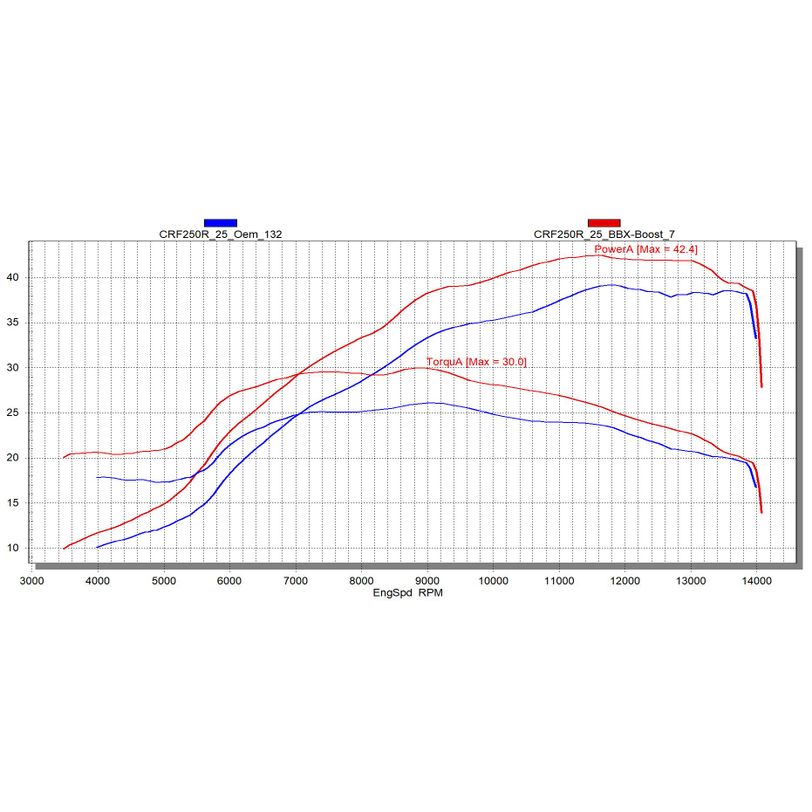 Big Bore Cylinder Kit Ø 85 mm, 290 cc to increase performance