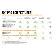 SX1 PRO 4T Control Unit and Second Injector Kit