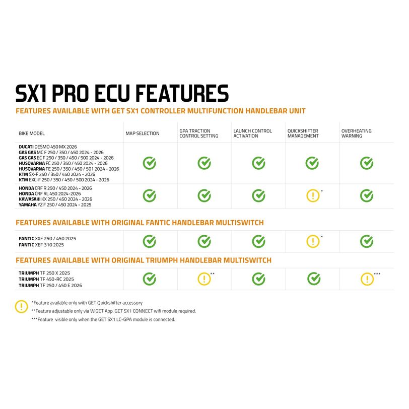 SX1 PRO 4T Control Unit